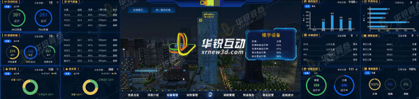数字园区可视化大屏系统_园区智慧化管理平台_广州华锐互动