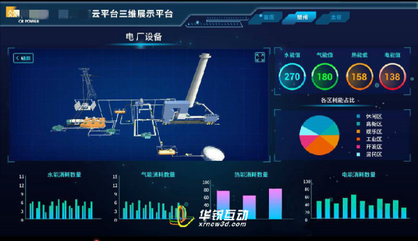 能耗监测可视化_3D数据可视化_智能制造数字孪生_广州华锐互动
